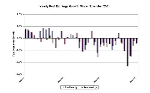 real-earnings-growth.jpg